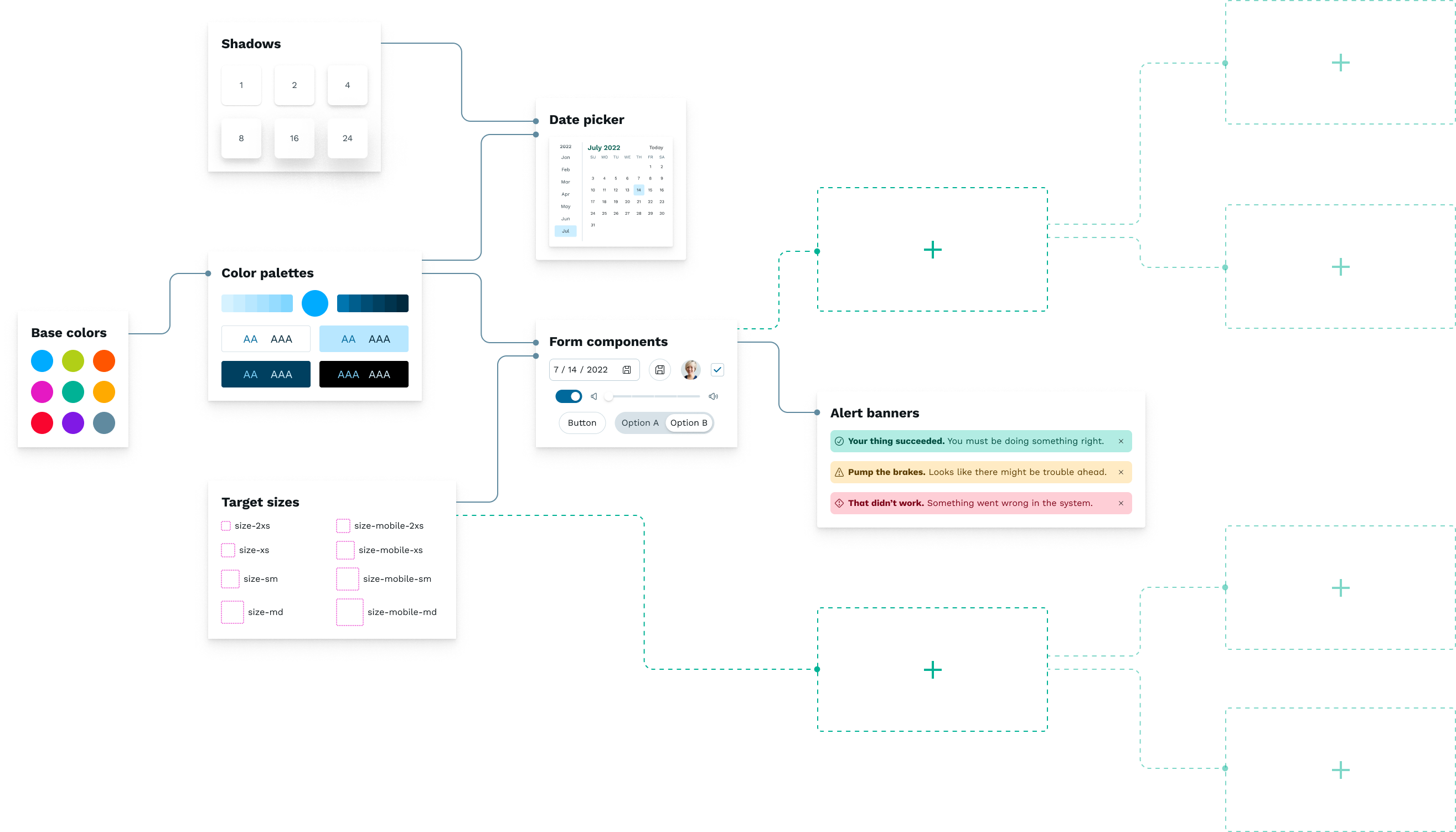 Diagram of design system patterns