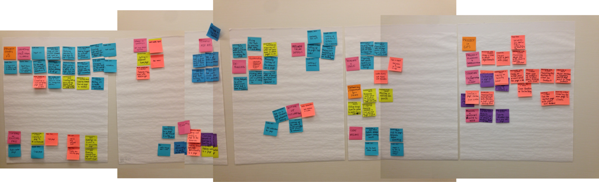 Photo of sticky notes from a research analysis board